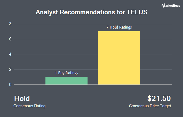 Analyst Recommendations for TELUS (NYSE:TU)