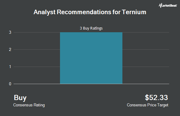 Analyst Recommendations for Ternium (NYSE:TX)