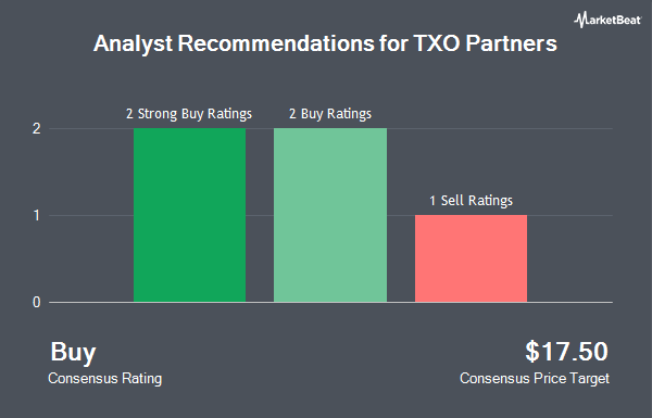 Analyst Recommendations for TXO Partners (NYSE:TXO)
