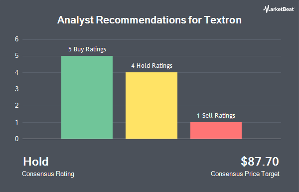 Analyst Recommendations for Textron (NYSE:TXT)