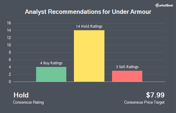 Analyst Recommendations for Under Armour (NYSE:UAA)