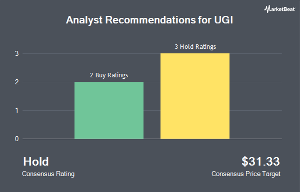 Analyst Recommendations for UGI (NYSE:UGI)