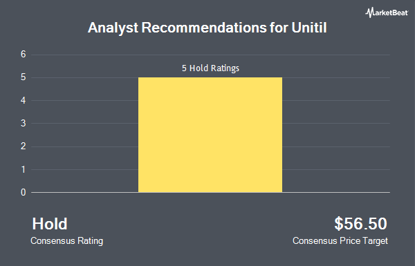 Analyst Recommendations for Unitil (NYSE:UTL)