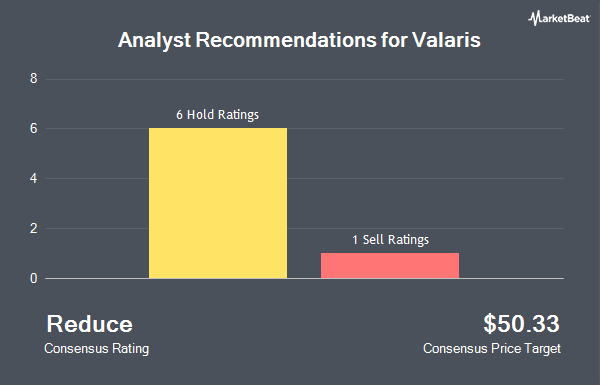 Analyst Recommendations for Valaris (NYSE:VAL)