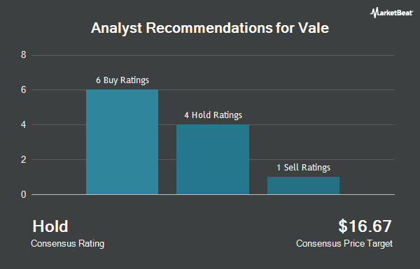Analyst Recommendations for Vale (NYSE:VALE)