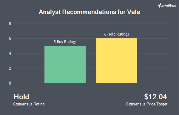 Analyst Recommendations for Vale (NYSE:VALE)