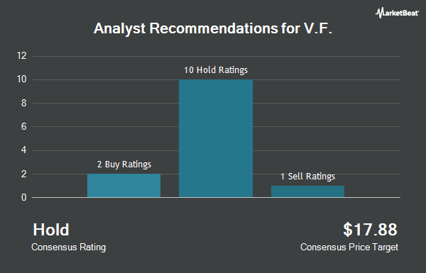 Analyst Recommendations for V.F. (NYSE:VFC)