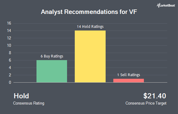 Analyst Recommendations for VF (NYSE:VFC)