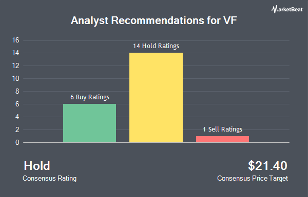 Analyst Recommendations for V.F. (NYSE:VFC)