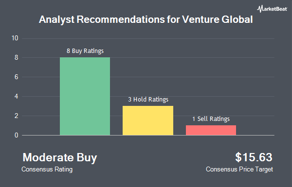 Analyst Recommendations for Venture Global (NYSE:VG)