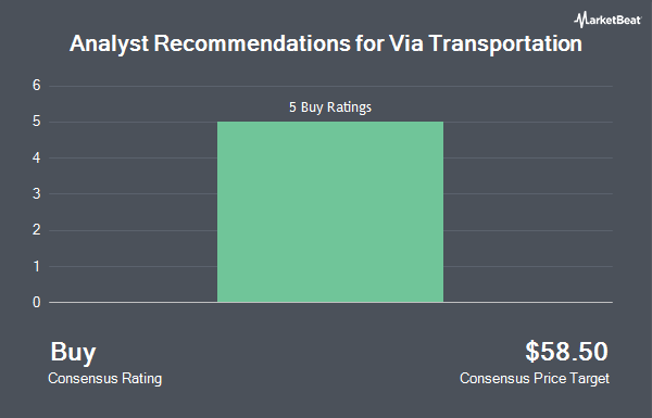Analyst Recommendations for Via Transportation (NYSE:VIA)