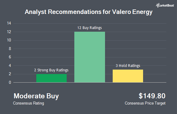 Analyst Recommendations for Valero Energy (NYSE:VLO)