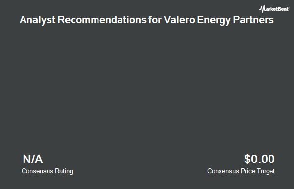 Analyst Recommendations for Valero Energy Partners (NYSE:VLP)