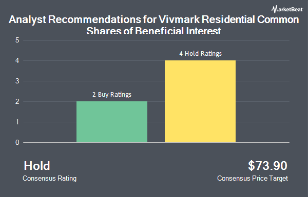 Analyst Recommendations for Vivmark Residential Common Shares of Beneficial Interest (NYSE:VMRK)