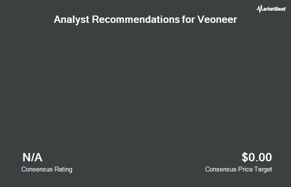 Analyst Recommendations for Veoneer (NYSE:VNE)