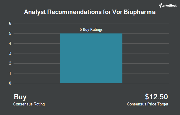 Analyst Recommendations for Vor Biopharma (NYSE:VOR)