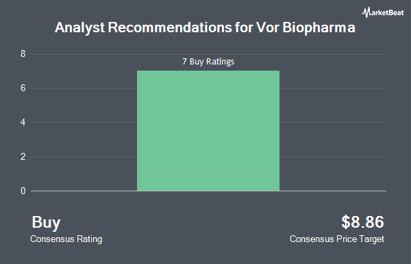 Analyst Recommendations for Vor Biopharma (NYSE:VOR)