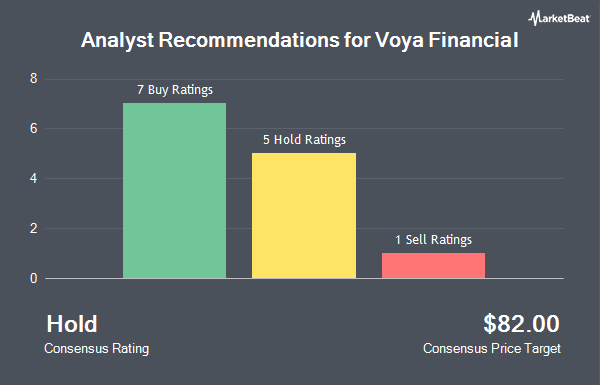 Analyst Recommendations for Voya Financial (NYSE:VOYA)