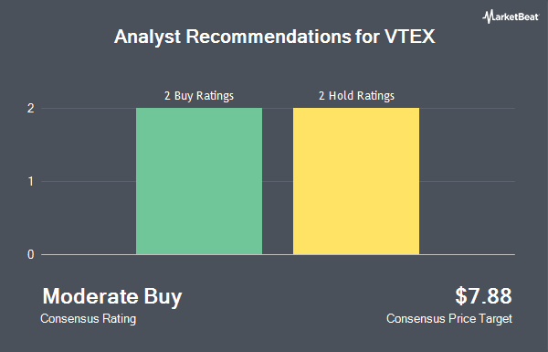 Analyst Recommendations for VTEX (NYSE:VTEX)