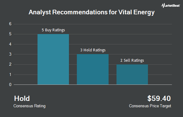 Analyst Recommendations for Vital Energy (NYSE:VTLE)