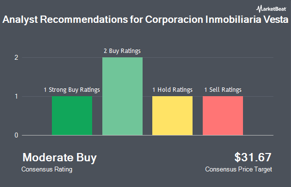 Analyst Recommendations for Corporacion Inmobiliaria Vesta (NYSE:VTMX)