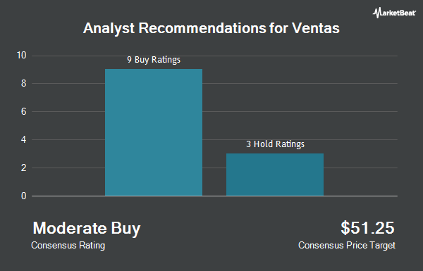 Analyst Recommendations for Ventas (NYSE: VTR)
