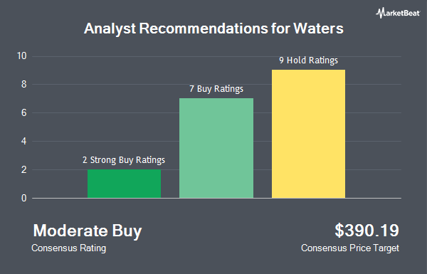 Analyst Recommendations for Waters (NYSE:WAT)