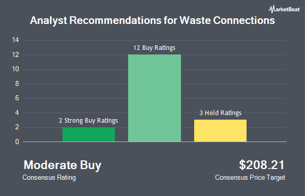 Analyst Recommendations for Waste Connections (NYSE:WCN)