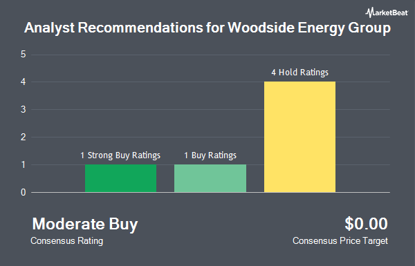 Analyst Recommendations for Woodside Energy Group (NYSE:WDS)