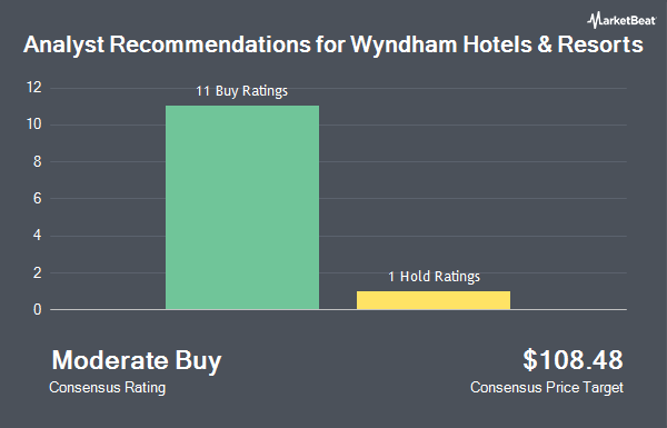 Analyst Recommendations for Wyndham Hotels & Resorts (NYSE:WH)