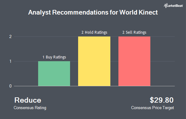 Analyst Recommendations for World Kinect (NYSE:WKC)