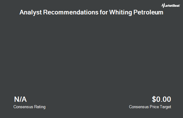 Analyst Recommendations for Whiting Petroleum (NYSE:WLL)