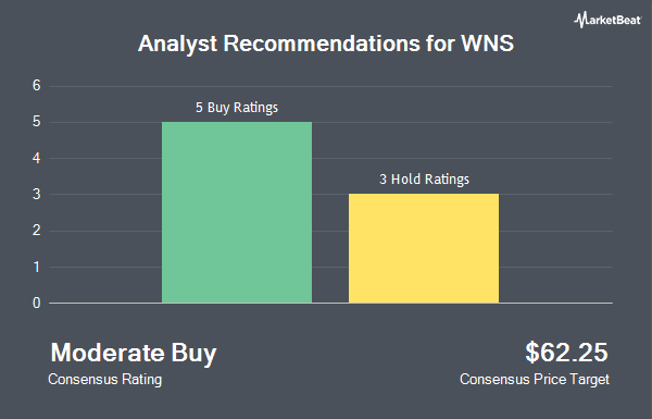 Analyst Recommendations for WNS (NYSE:WNS)