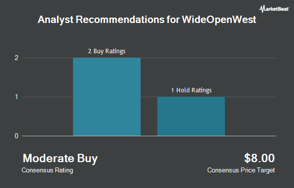 Analyst Recommendations for WideOpenWest (NYSE:WOW)