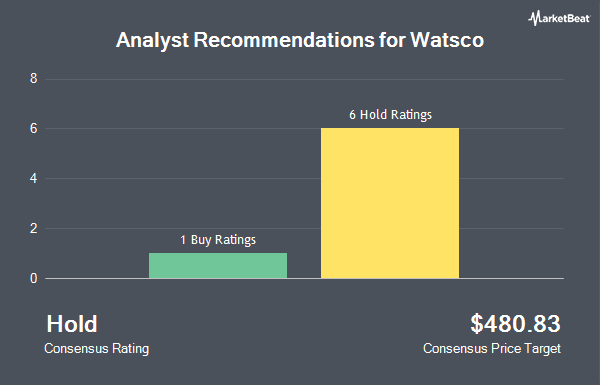 Analyst Recommendations for Watsco (NYSE:WSO)