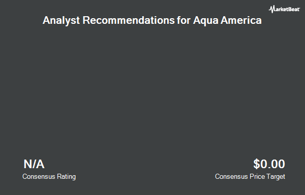Analyst Recommendations for Aqua America (NYSE:WTR)