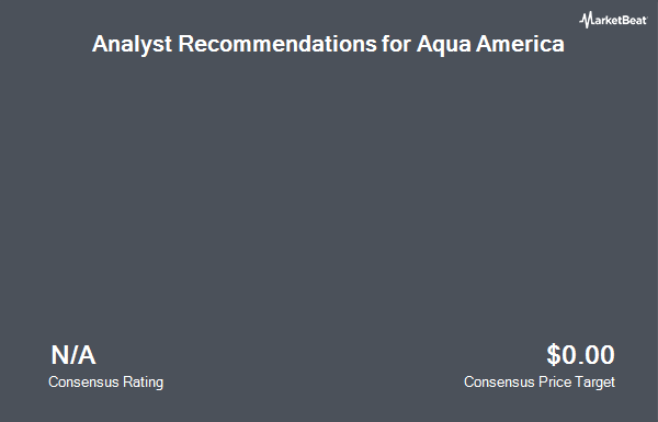 Analyst Recommendations for Aqua America (NYSE:WTR)