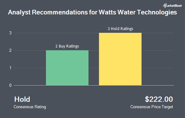 Analyst Recommendations for Watts Water Technologies (NYSE:WTS)