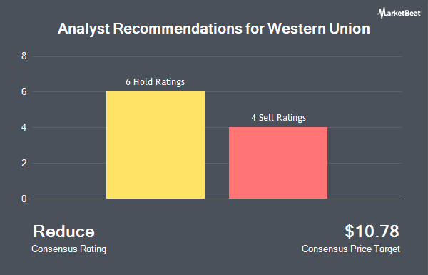 Analyst Recommendations for Western Union (NYSE:WU)