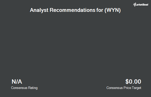 Analyst Recommendations for Wyndham Worldwide (NYSE:WYN)