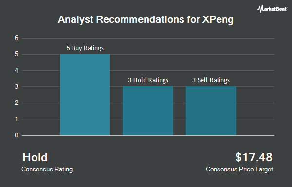 Analyst Recommendations for XPeng (NYSE:XPEV)