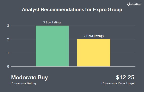 Analyst Recommendations for Expro Group (NYSE:XPRO)