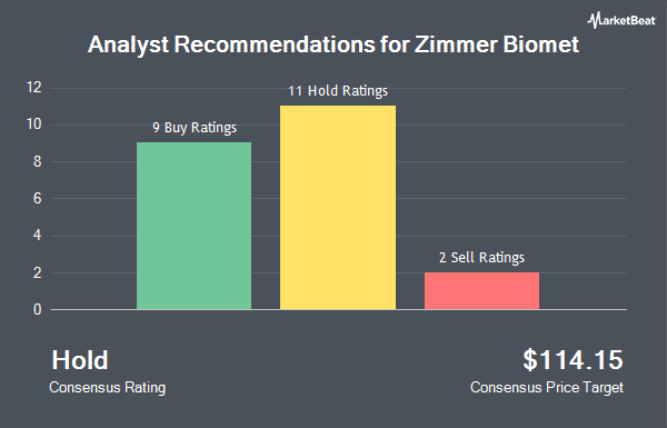 Analyst Recommendations for Zimmer Biomet (NYSE:ZBH)