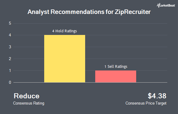 Analyst Recommendations for ZipRecruiter (NYSE:ZIP)