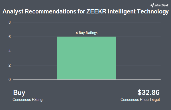 Analyst Recommendations for ZEEKR Intelligent Technology (NYSE:ZK)