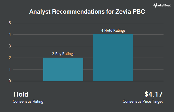 Analyst Recommendations for Zevia PBC (NYSE:ZVIA)