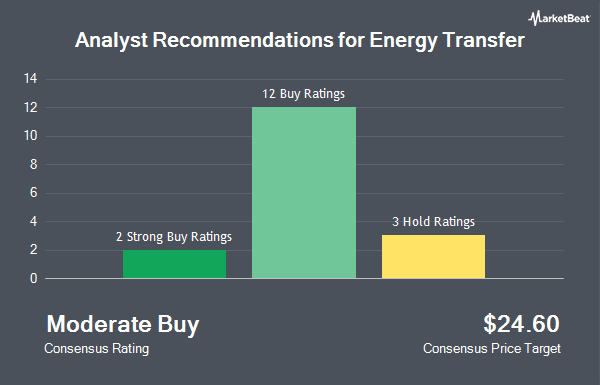 Analyst Recommendations for Energy Transfer (NYSEAMERICAN:ET)