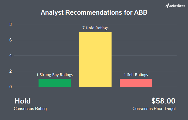 Analyst Recommendations for ABB (OTCMKTS:ABBNY)
