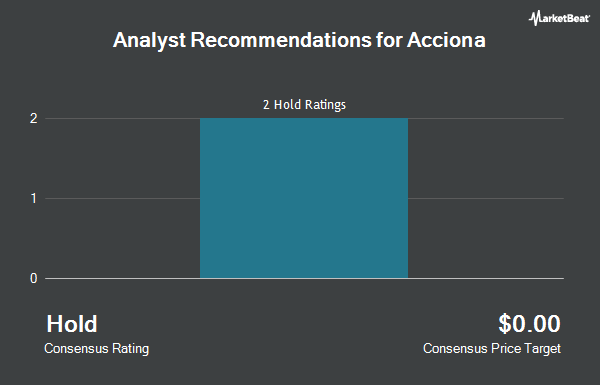 Analyst Recommendations for Acciona (OTCMKTS:ACXIF)