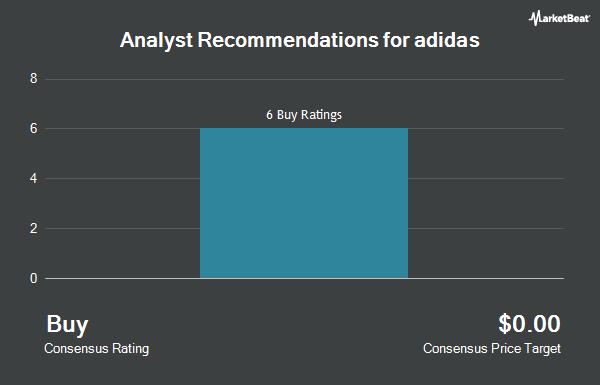 Analyst Recommendations for adidas (OTCMKTS:ADDYY)